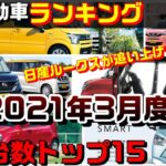 2021年3月軽自動車の販売台数ランキングTOP15！日産ルークスがダイハツタントに迫る！スズキワゴンR好調、王者N-BOXホンダの手放しで喜べない事情