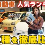 人気の軽自動車3台比較‼ワゴンR vs ミライース vs アルト 燃費、安全性能、価格などを徹底比較‼