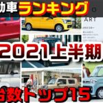 2021年上半期 軽自動車の販売台数ランキングTOP15！ダイハツ15年連続トップ！日産ルークス好調！