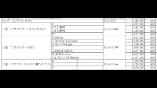 超お得_新型アウトランダーphevの補助金50万円に増額‼️予約キャンペーン11万円、都の補助金40万円、新車購入資金50万円が当たれば151万円もお得に⁉️