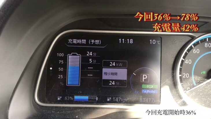 日産新型リーフ40KW電気自動車　56KW充電器の充電量　ツインタイプ　予想外の充電量