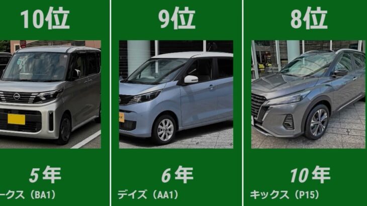 日産の国内乗用車はどこへ？最新モデルが消えた現行車種が登場してから何年経った？ランキング発表！